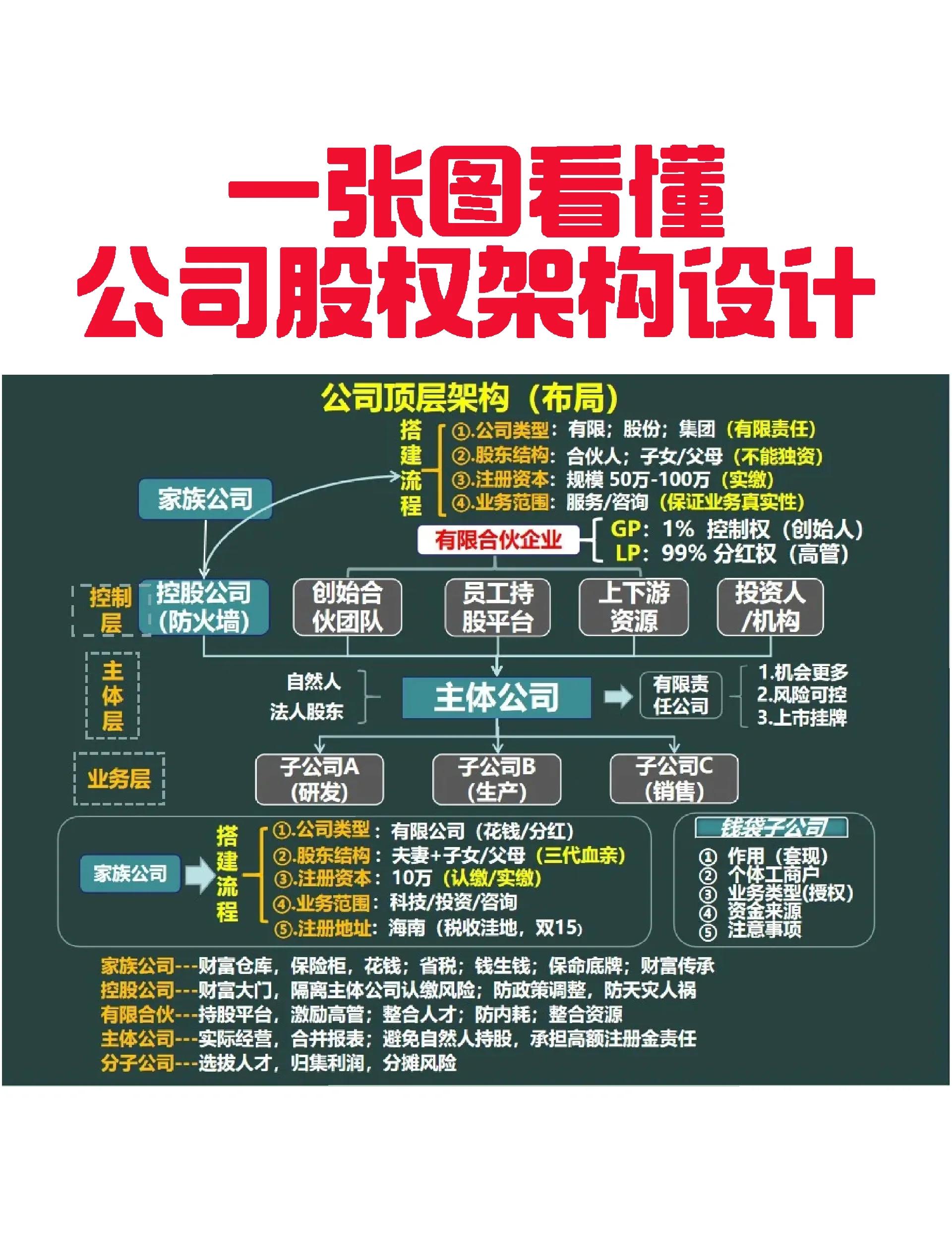 安阳市VIE架构企业上市规划(vie架构香港上市的优点)