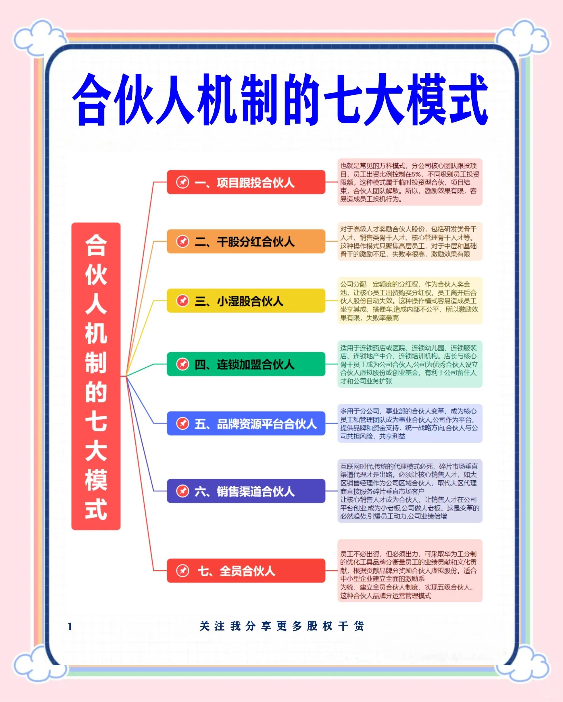 安阳市数字化供应链合伙人机制(数字化供应链合伙人机制有哪些)