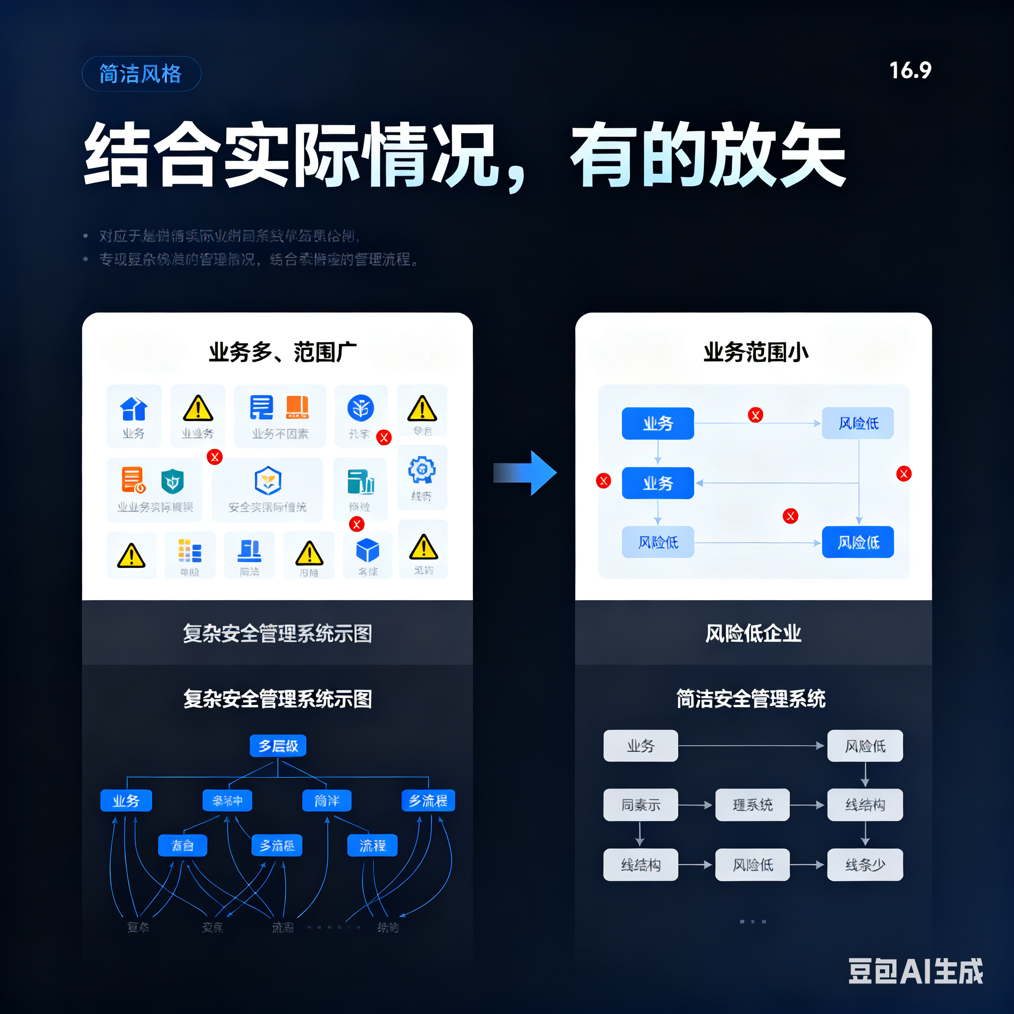 安阳市整合风险如何解决(整合风险是什么意思)