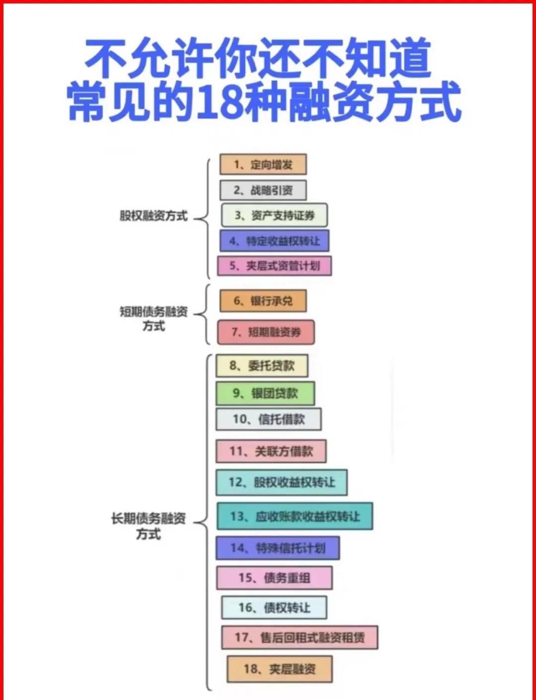 安阳市战略融资成本控制(战略融资意味着什么)