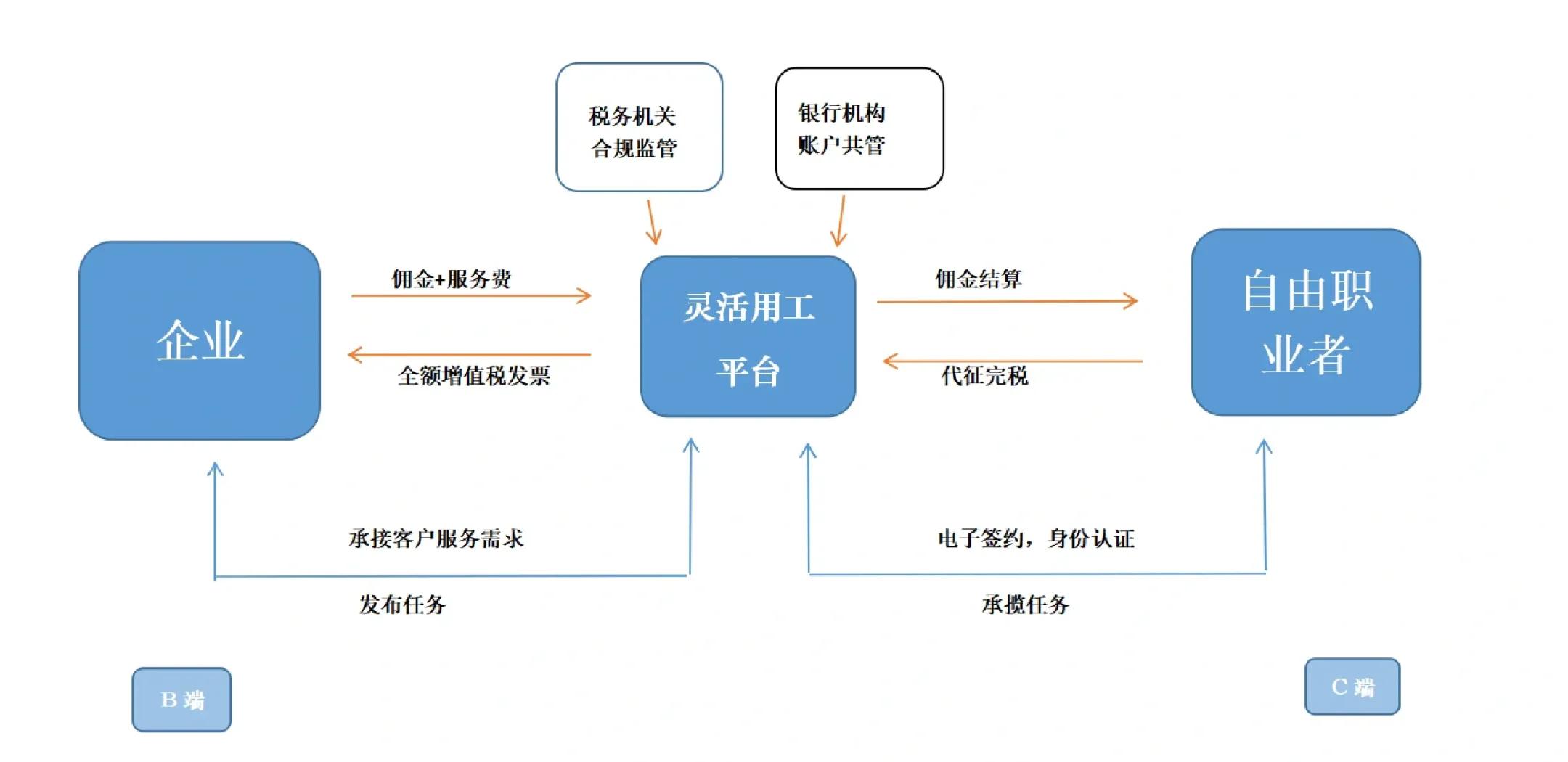 安阳市灵活合伙人机制(合伙人机制的五大优势)