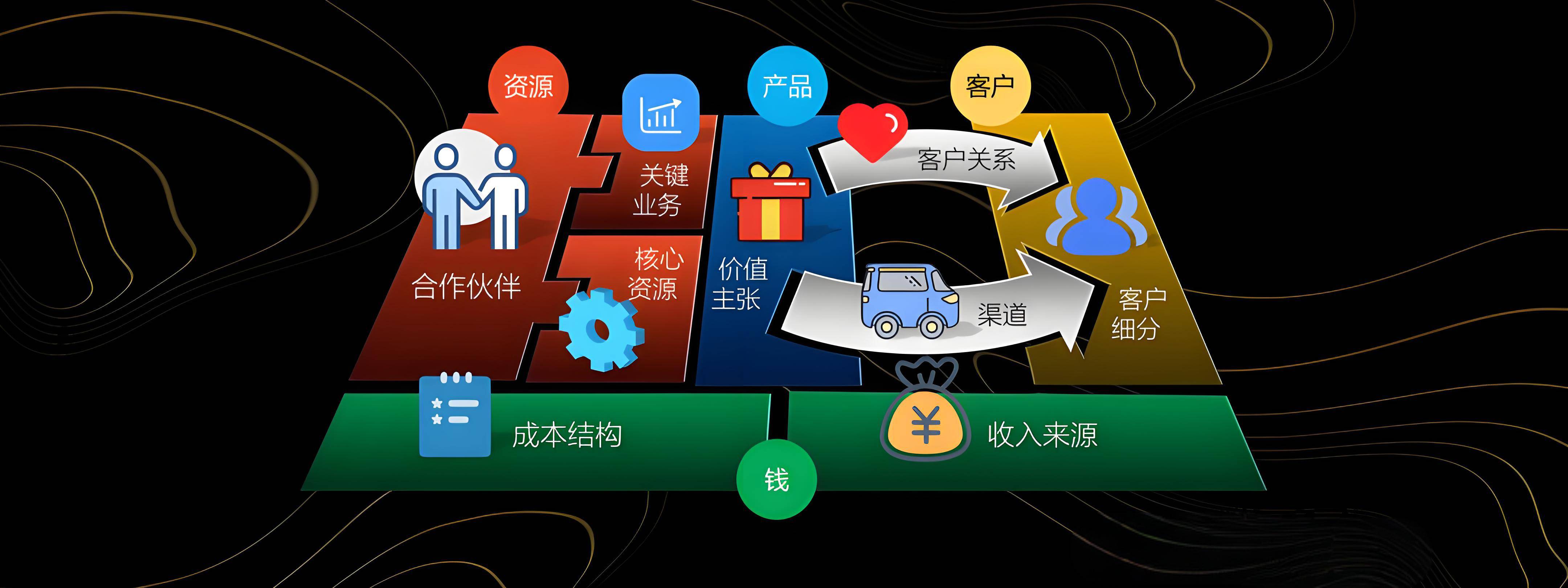 安阳市烟台专业商业模式升级(烟台模式投资50300)
