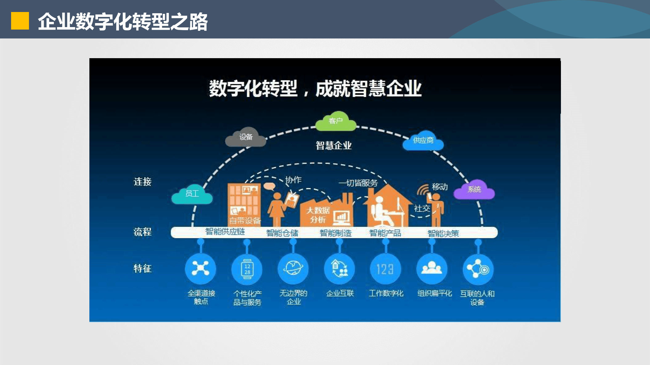 安阳市器械企业数字化转型(器械企业数字化转型建议)