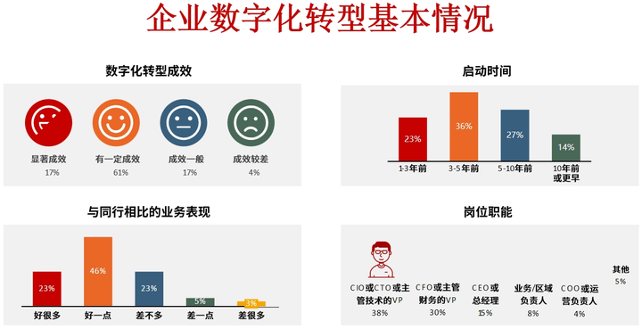 安阳市昆明企业数字化转型(昆明数字经济发展规划)