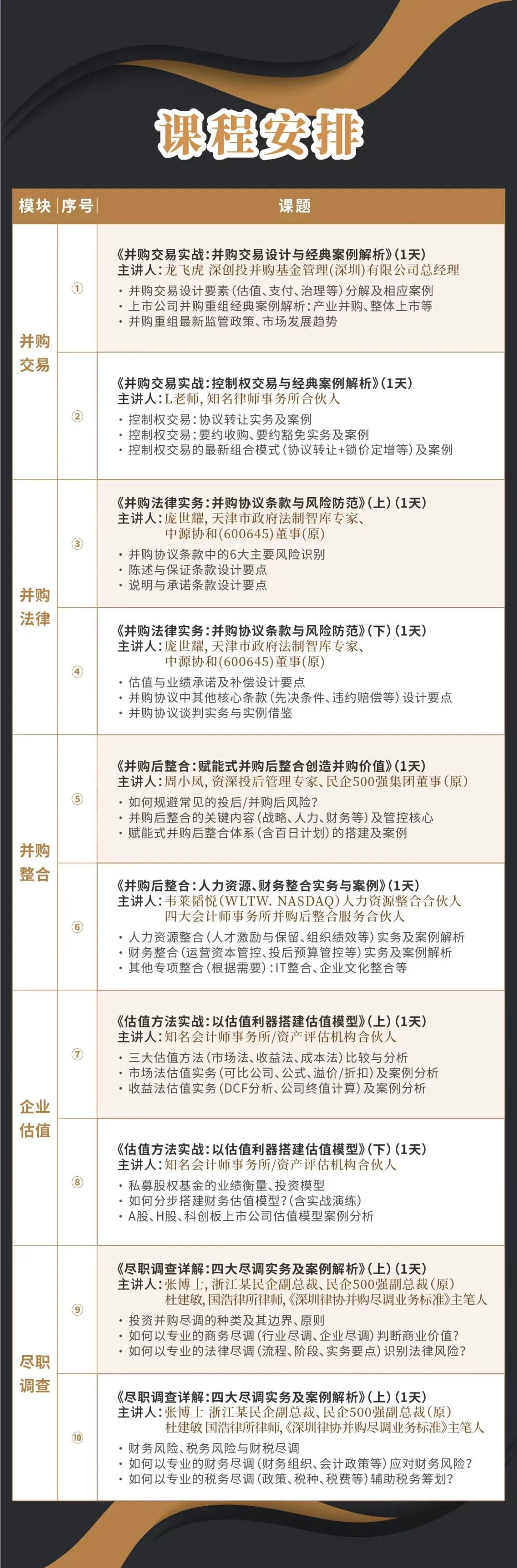 安阳市实战型并购重组机构(实战型并购重组机构有哪些)