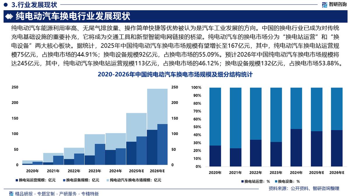 安阳市新能源企业竞争分析(新能源汽车竞争战略分析)