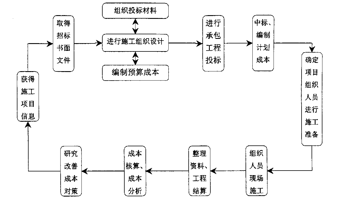 安阳市全方位成本控制机构(全方位成本管理的优点)