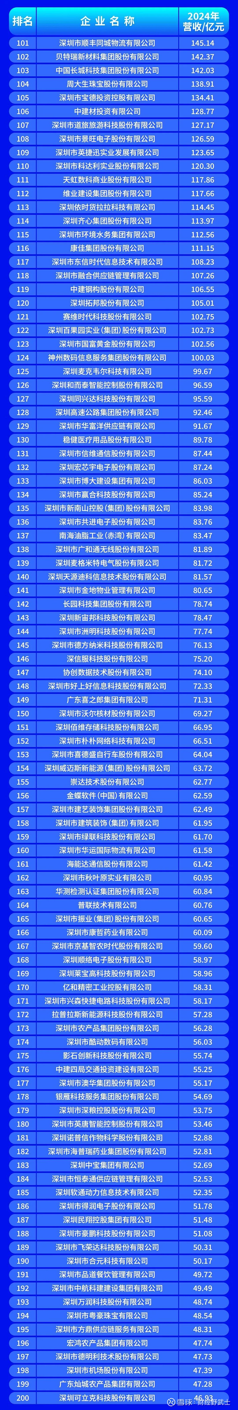 安阳市深圳企业价值评估(深圳企业价值评估公司排名)