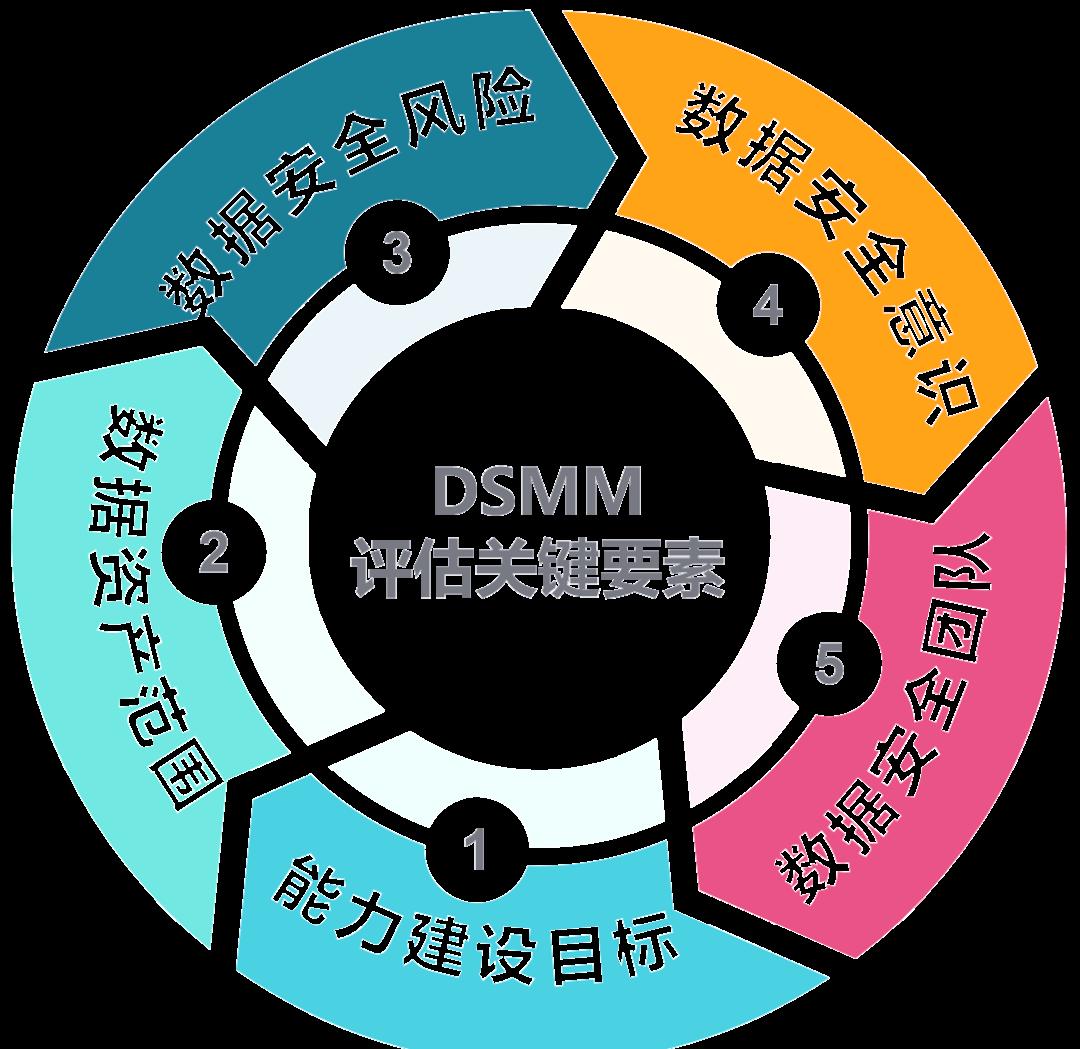 安阳市价值驱动价值评估(价值驱动型商业模式)