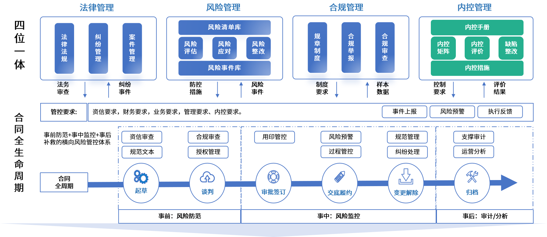 安阳市零风险纺织内控体系(零风险纺织内控体系是什么)