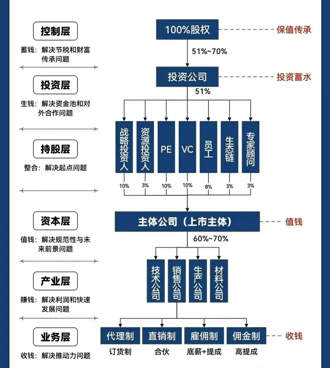 安阳市化工股权架构设计(化工股权架构设计方案)