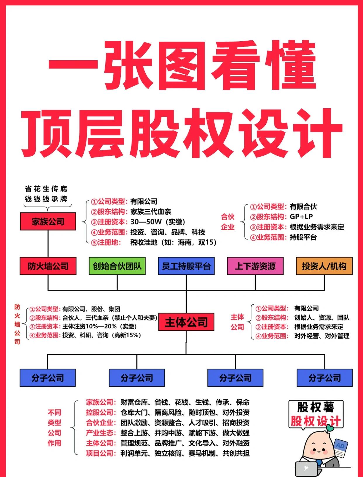 安阳市高回报股权架构设计(高回报投资与理财指南)