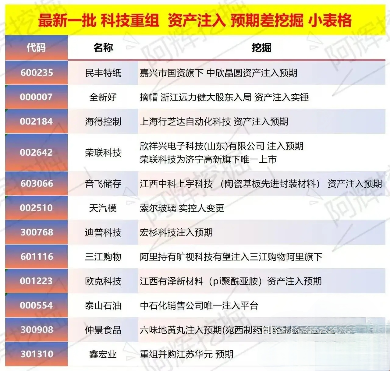 安阳市专业股权重组(股权重组的目的)