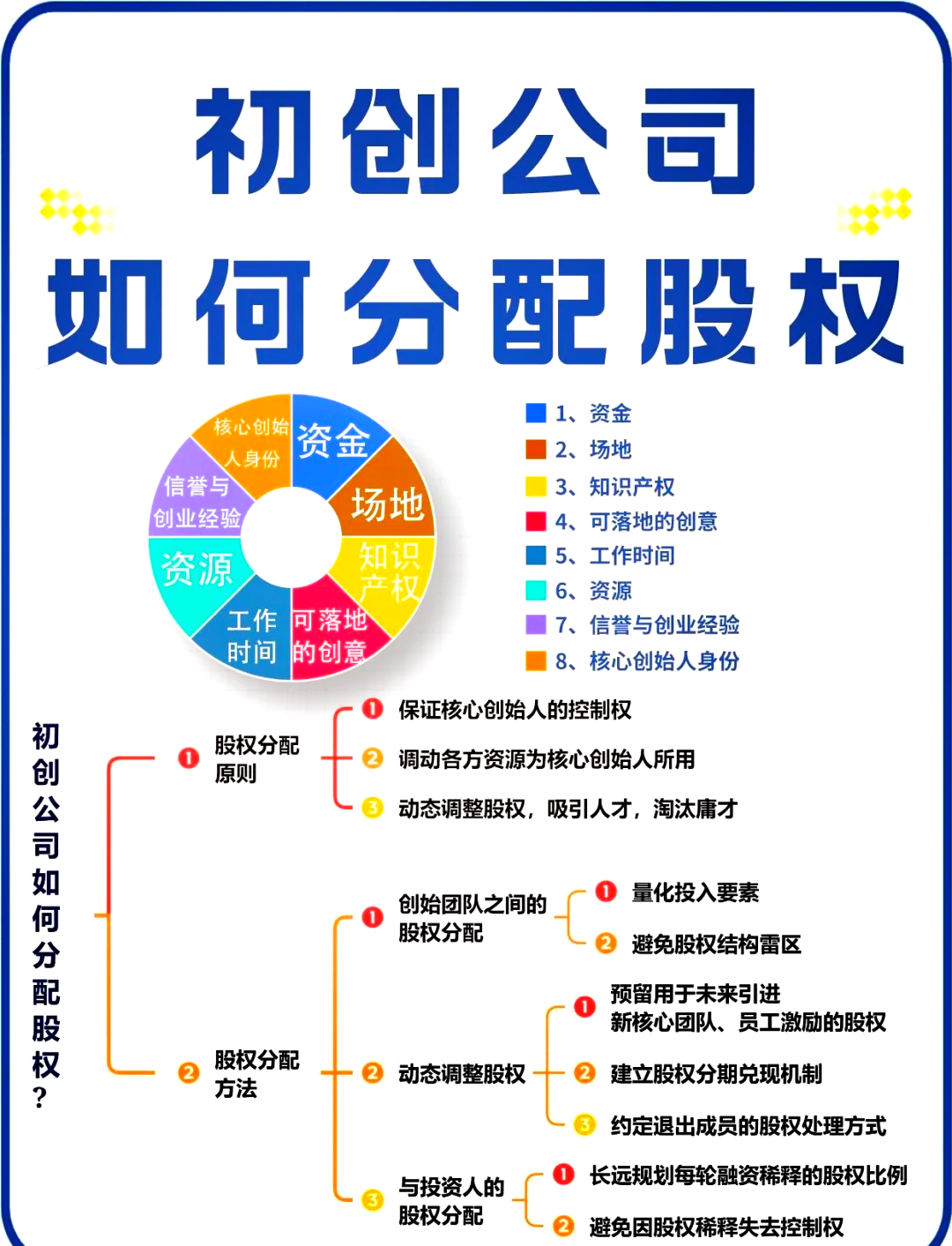 安阳市软件股权激励(股权激励系统八大步骤)