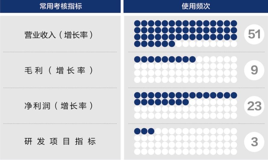 安阳市深度医疗股权设计(深度医疗股权设计分析)