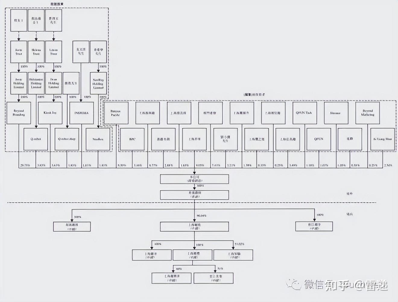 安阳市投票权安排财务优化(投票权类型是什么意思)