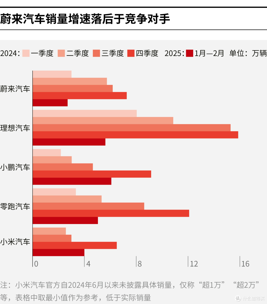 安阳市领先汽车竞争分析(领先汽车竞争分析图)