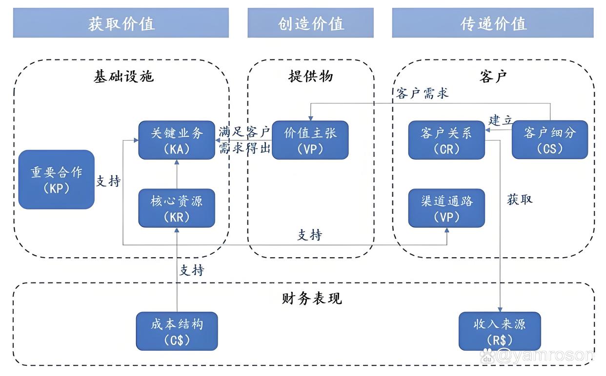 安阳市游戏企业商业模式升级(游戏行业的商业模式有哪些)