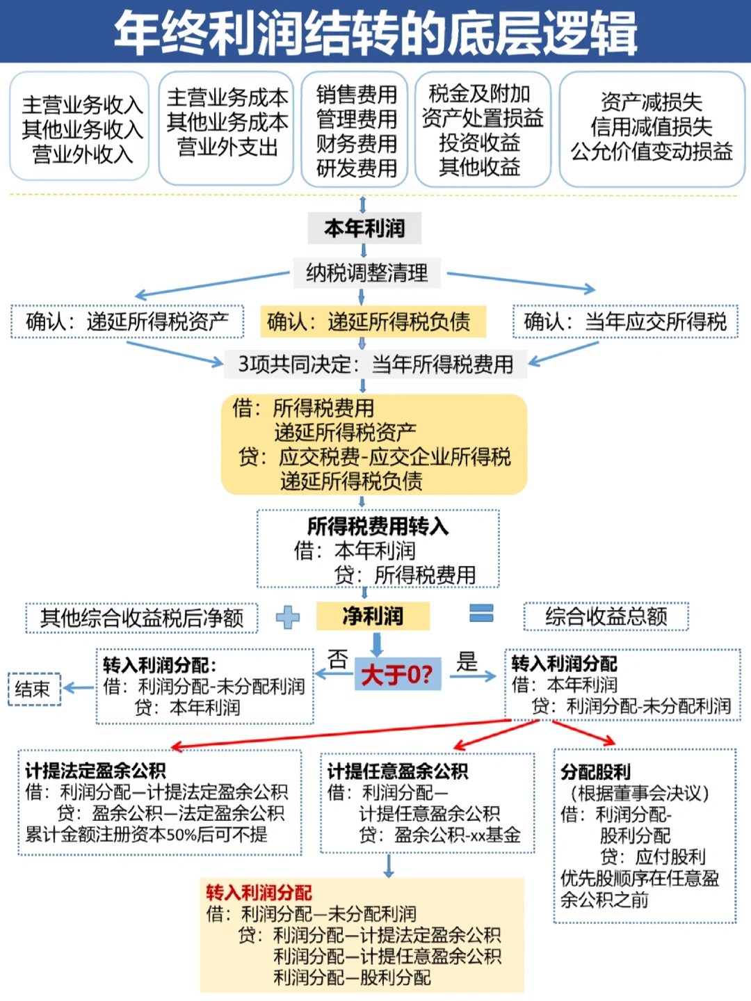 安阳市中山盈利模型设计(中国设计师品牌女装)