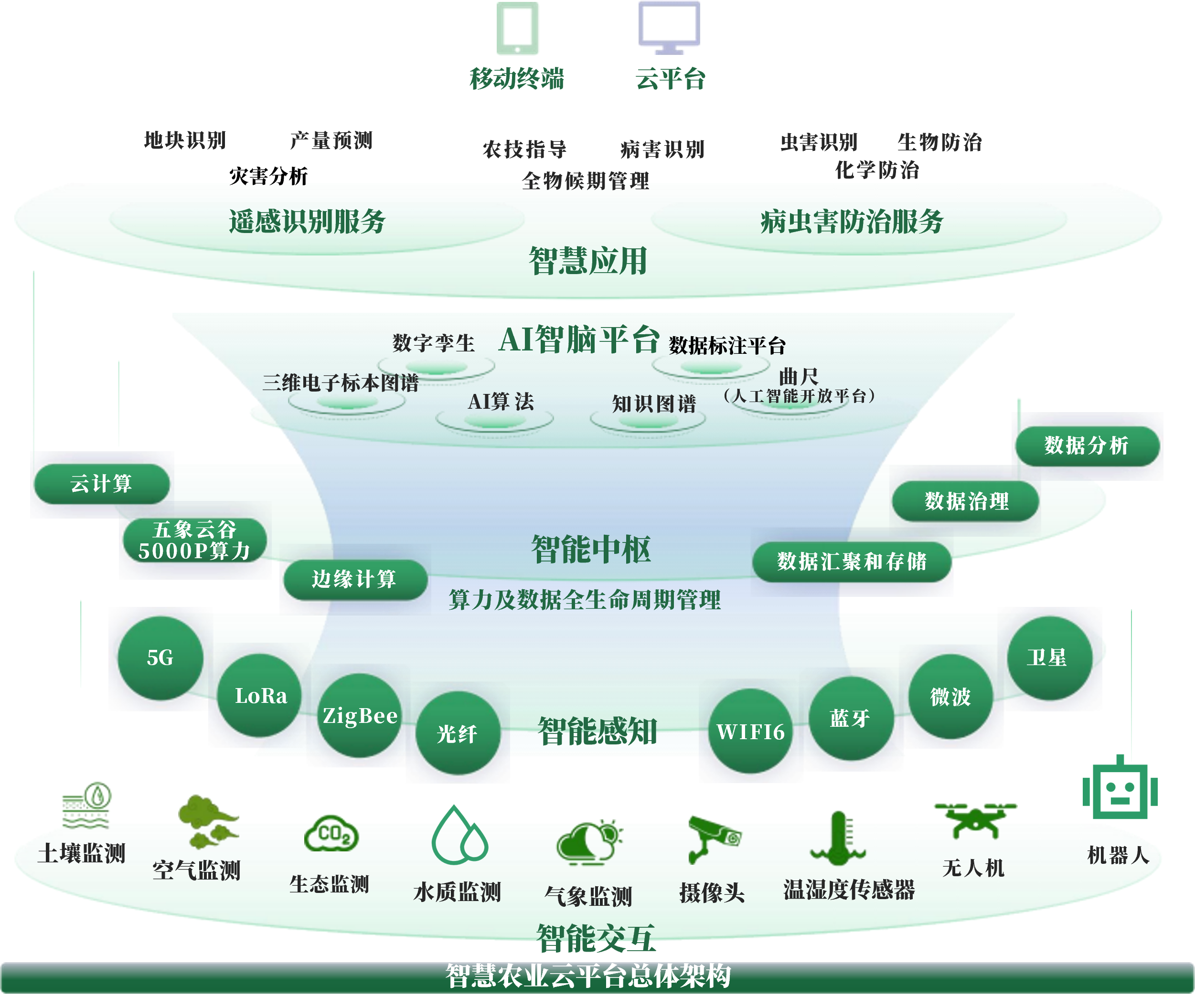 安阳市创新农业上市规划(创新农业上市规划研究)
