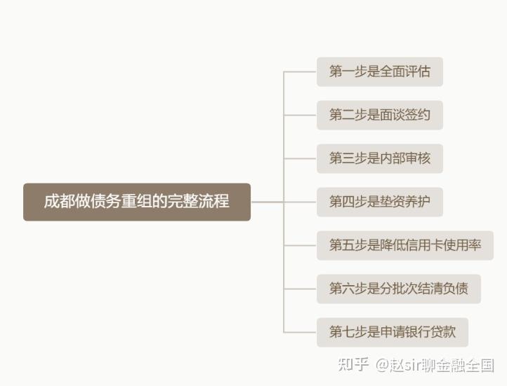 安阳市系统化债务重组机构(债务重组专业机构怎么选)