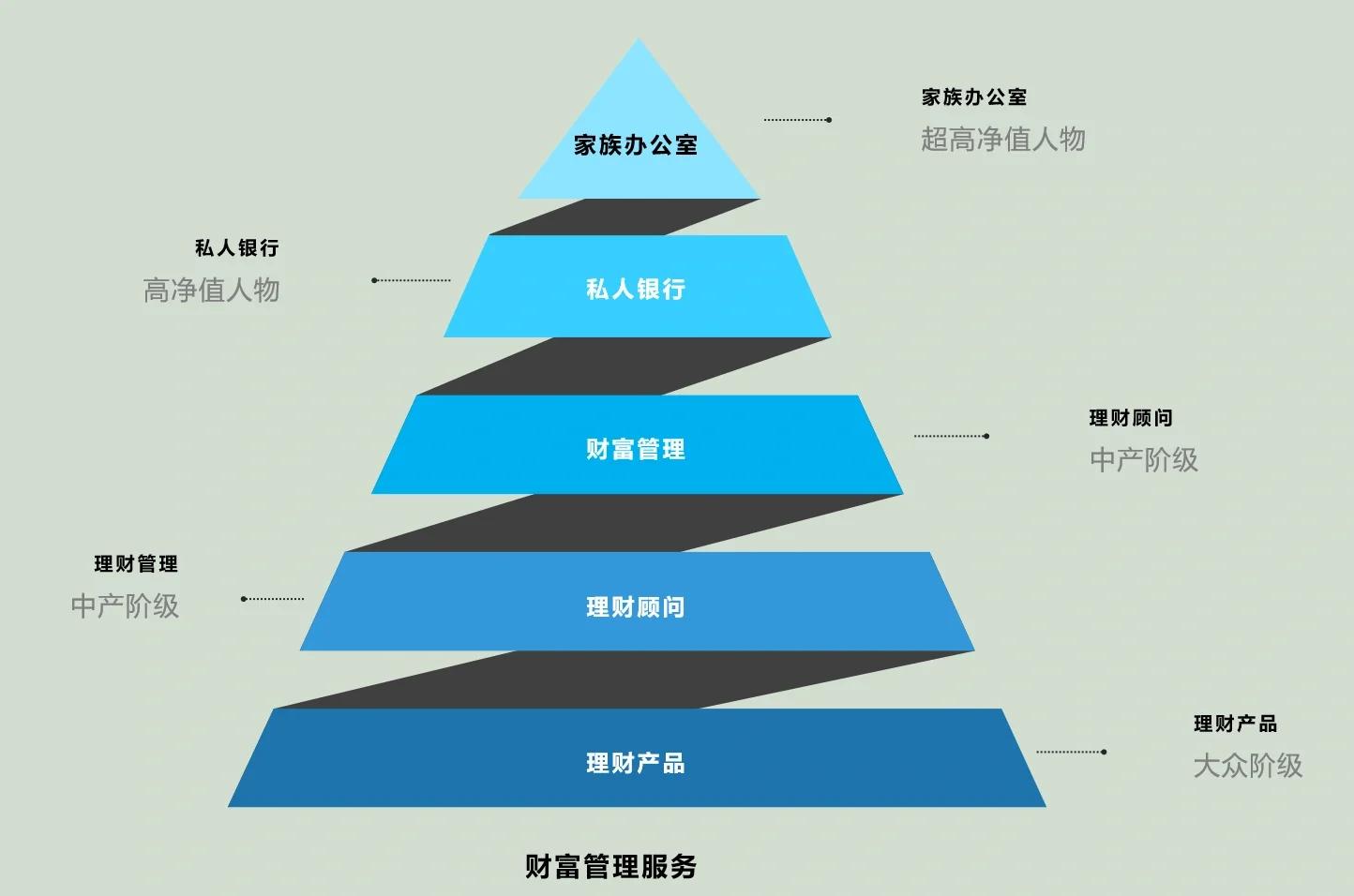 安阳市管家式企业价值增长机构(管家式企业价值增长机构有哪些)