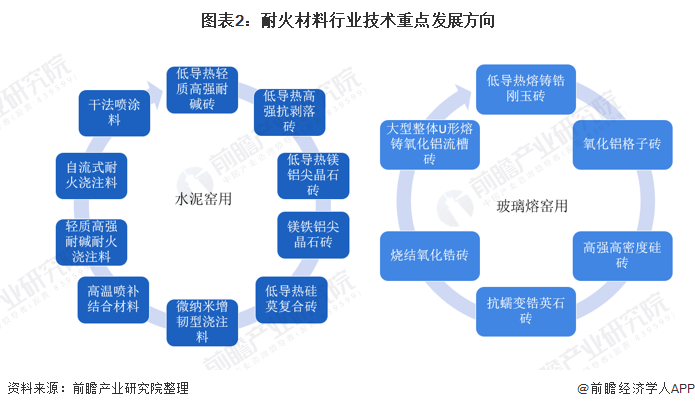 安阳市头部行业研究(行业头部是什么意思)