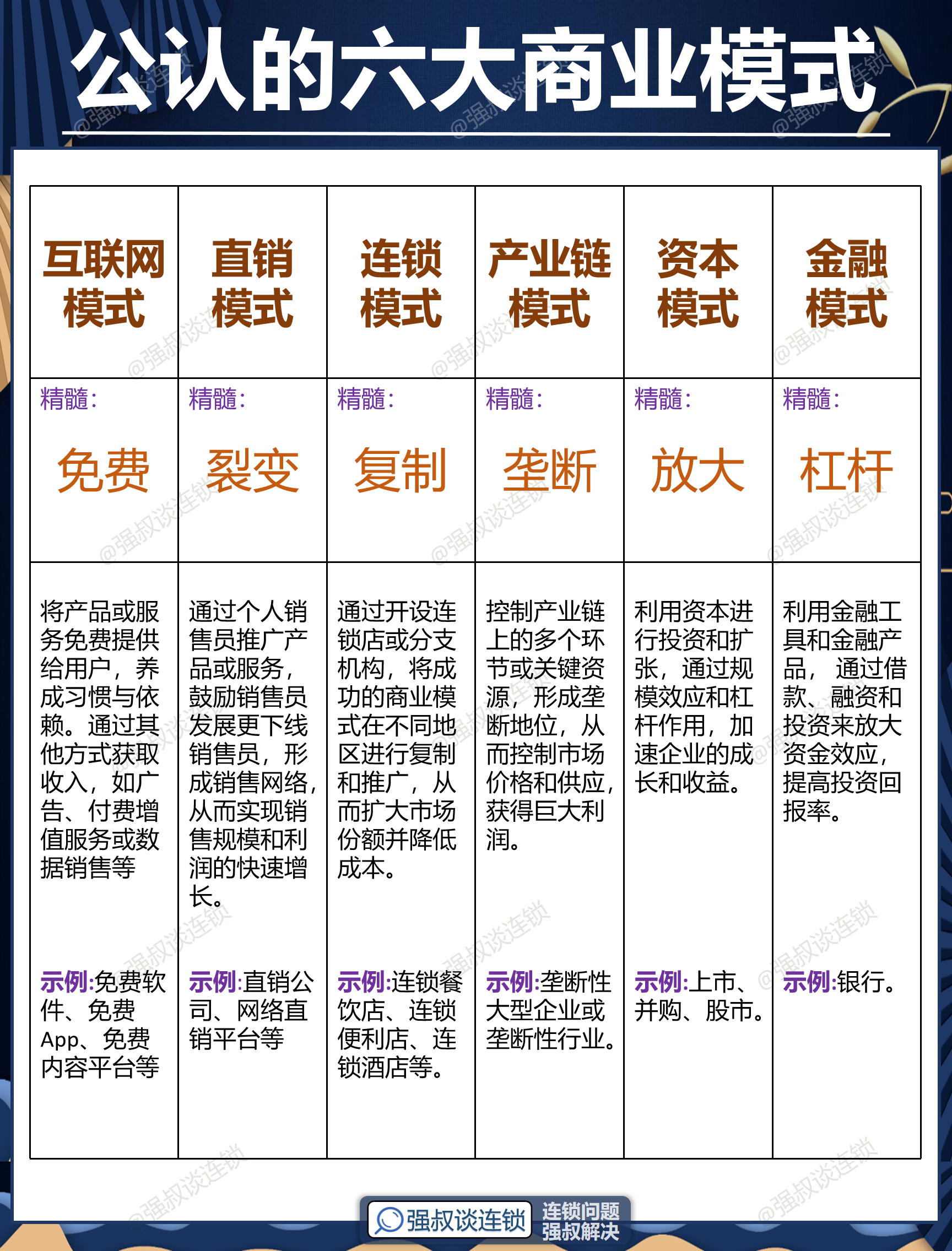 安阳市专属动漫商业模式升级(动画版商业模式讲解视频)